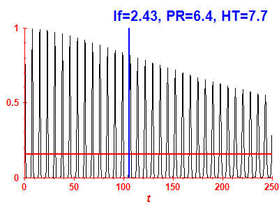 Survival probability